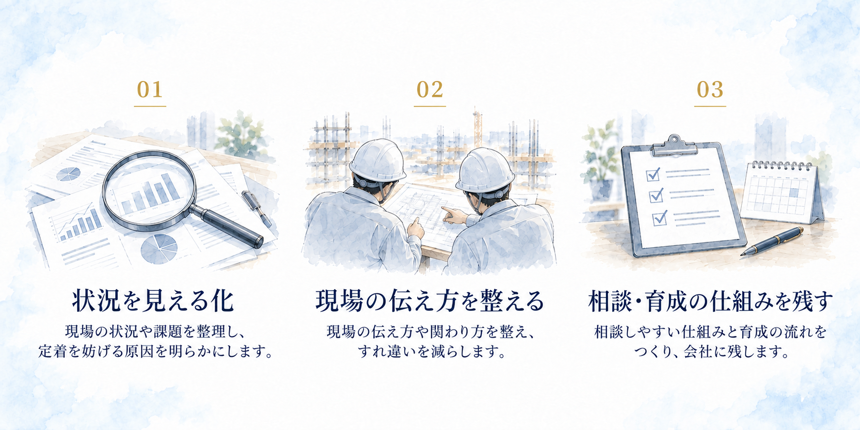rensia90の3つの支援ステップ｜現場の状況を見える化し、伝え方を整え、相談・育成の仕組みを会社に残す