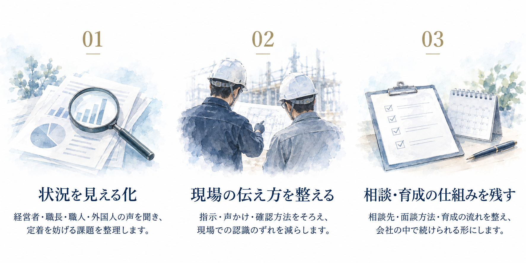 rensia90の3つの支援内容｜状況の見える化・現場の伝え方・相談育成の仕組みづくり