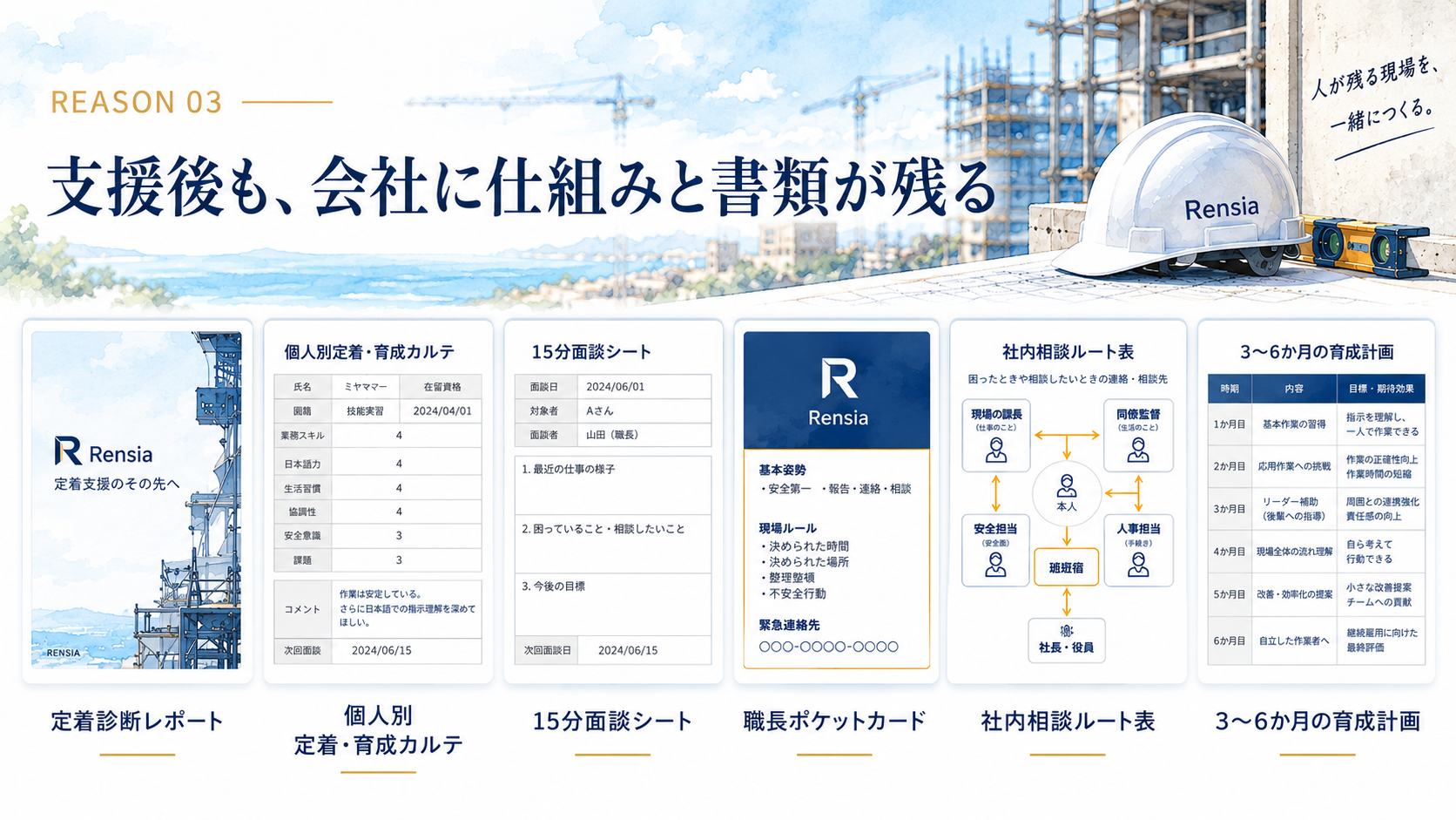 rensia90の支援後も会社に残る6つの仕組みと書類｜定着診断レポート、個人別育成カルテ、15分面談シート、職長ポケットカード、社内相談ルート表、3〜6か月の育成計画