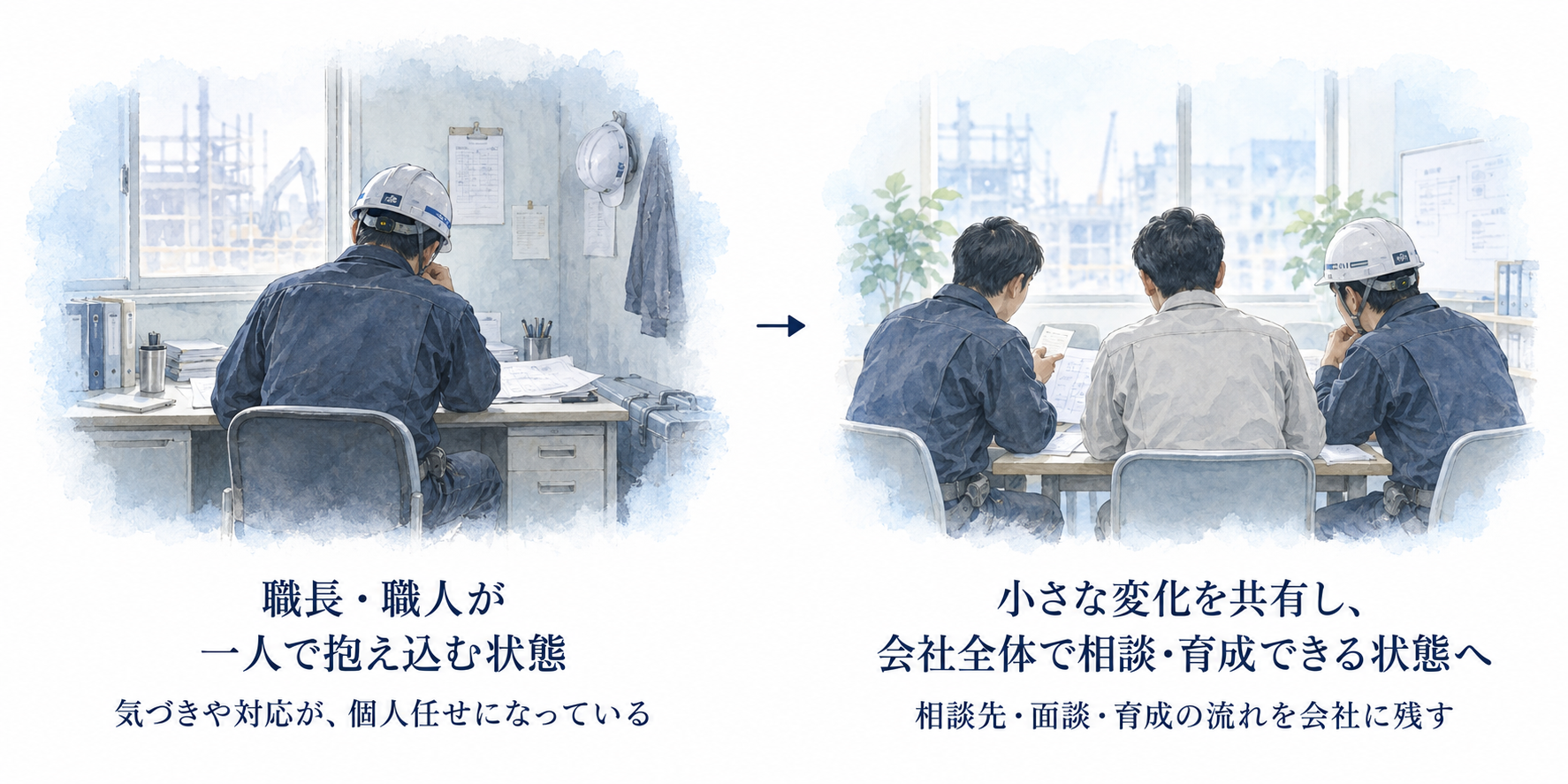 職長や職人の個人負担を減らし、会社全体で外国人材を相談・育成できる体制づくり